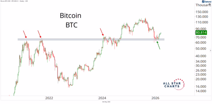 Chart Advisor: Why somebody just bought $18.7B of Bitcoin during a 23% crash