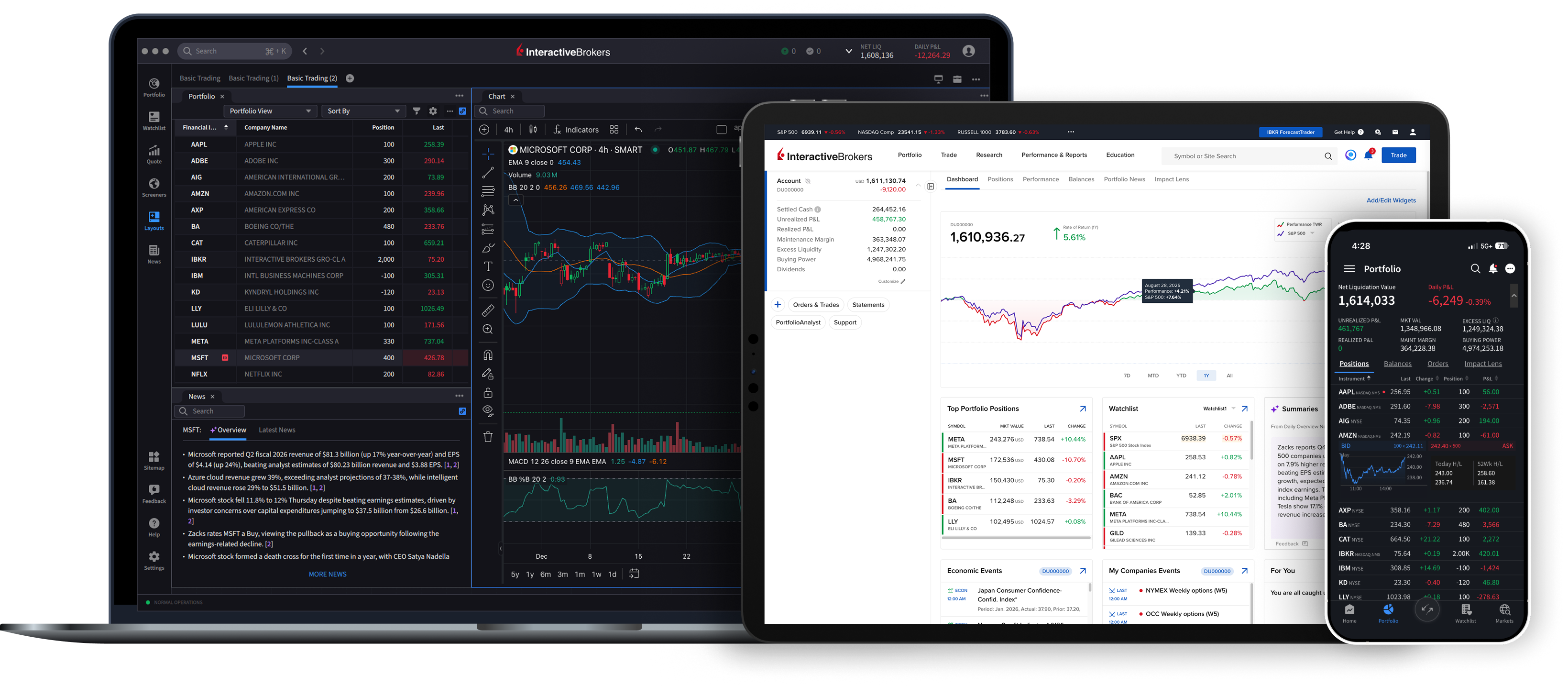 Crypto trading across desktop, web and mobile platforms