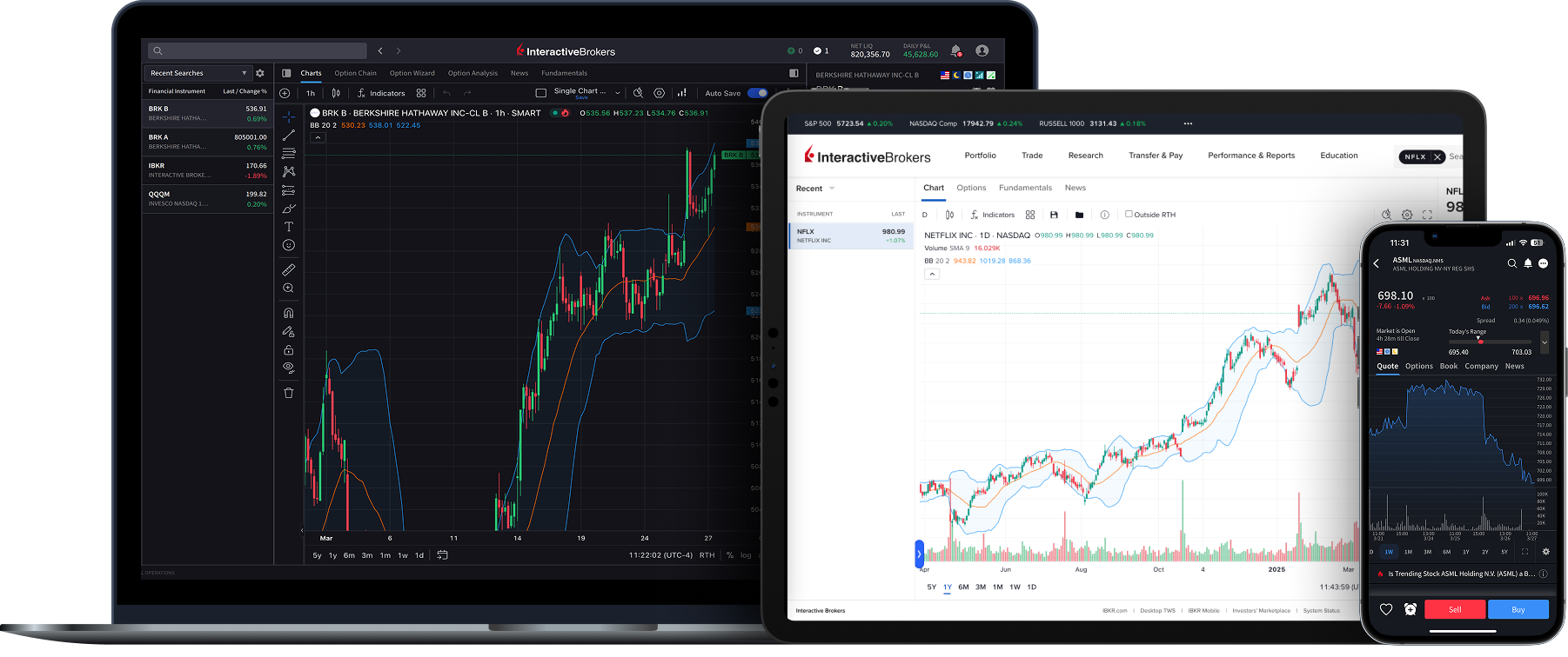 ARC Trading Platforms on Desktop, Tablet and Mobile Devices