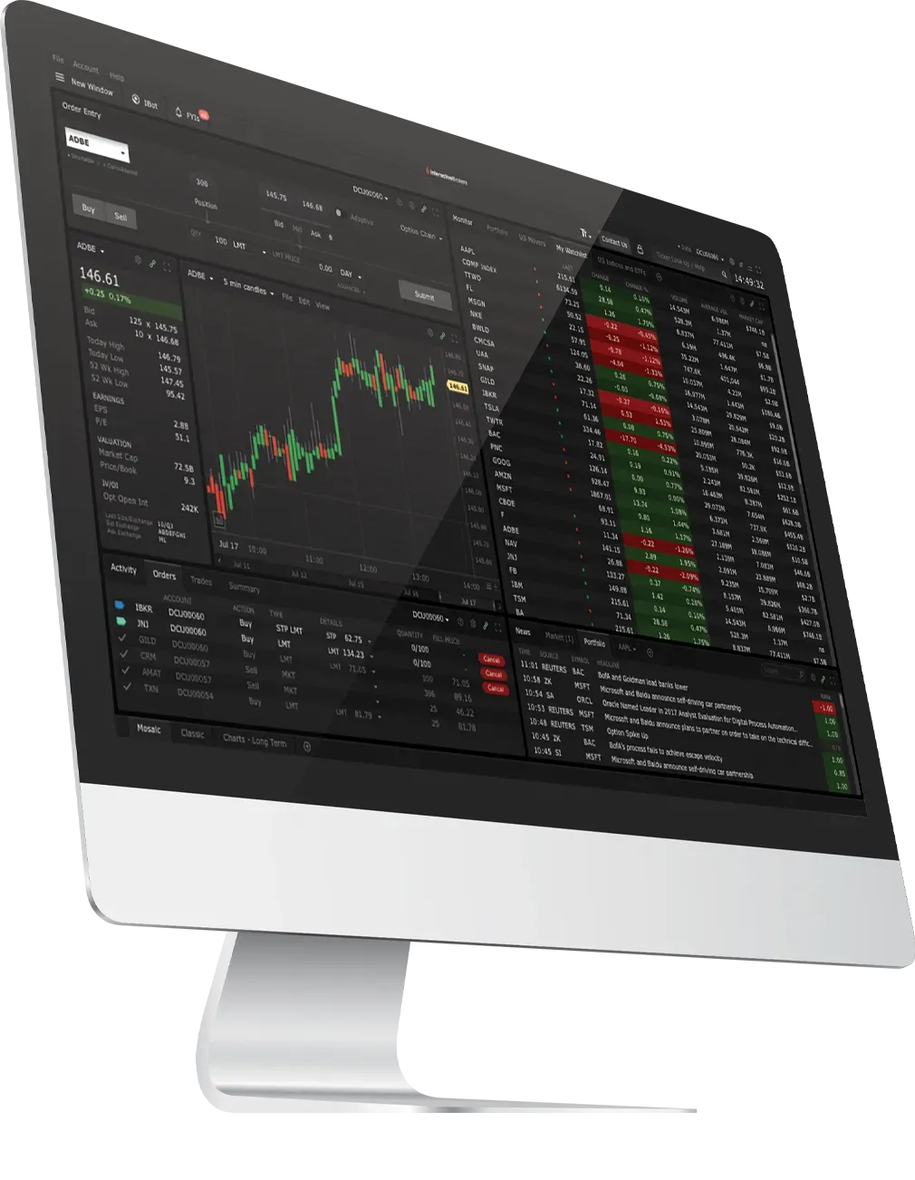 Trader Workstation